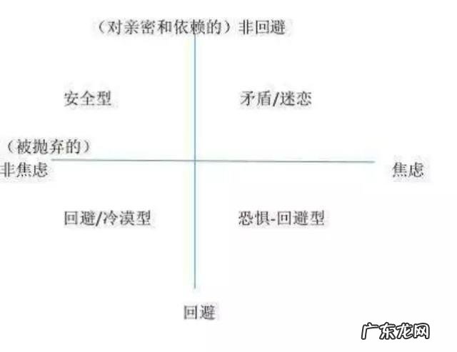 女人为什么遇到自己喜欢的男生会“任其摆布”？