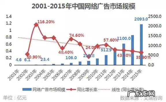 什么是电商广告投放?如何才能做好广告投放?