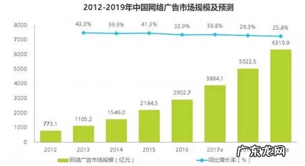 什么是电商广告投放?如何才能做好广告投放?