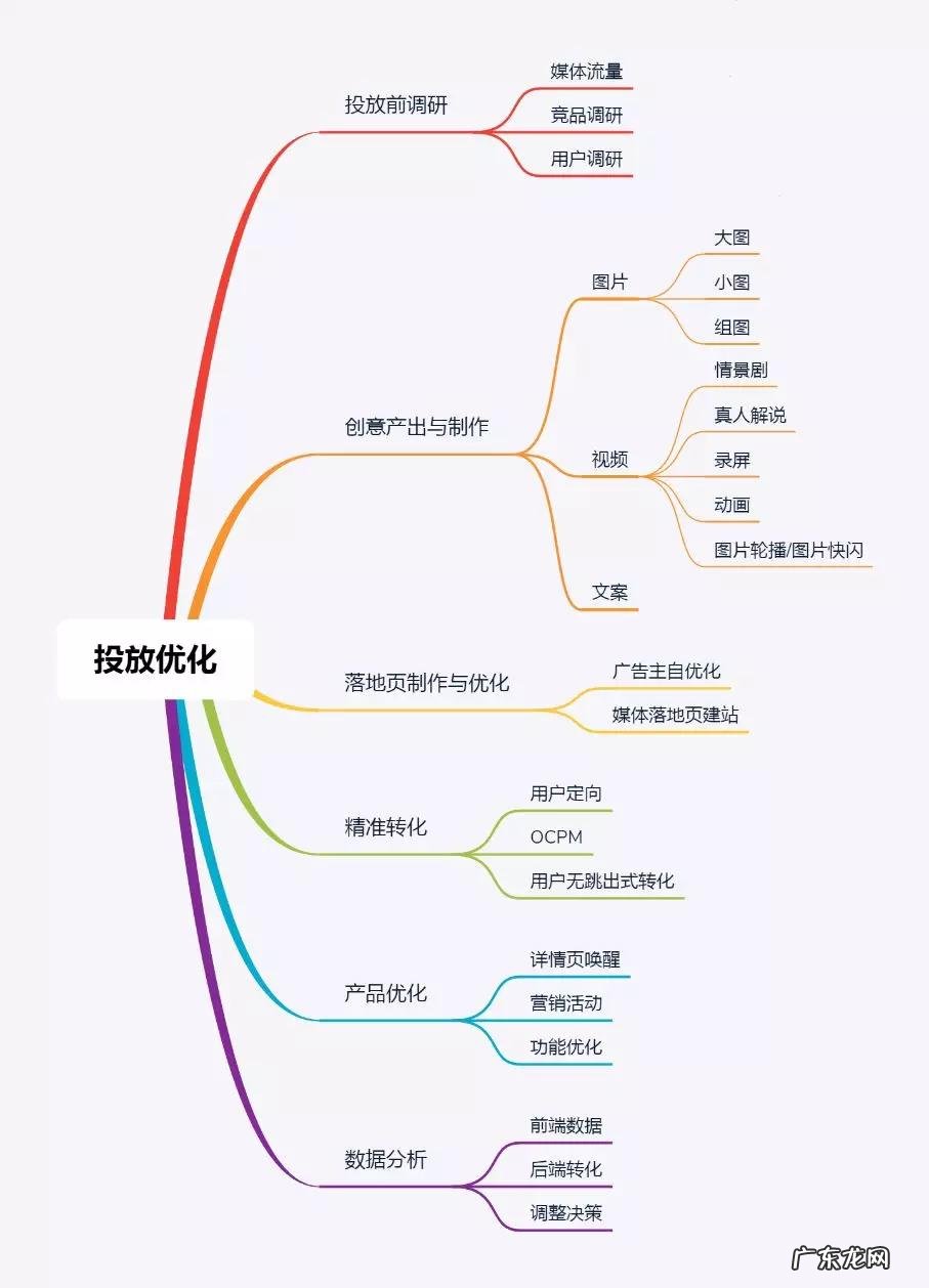 什么是电商广告投放?如何才能做好广告投放?