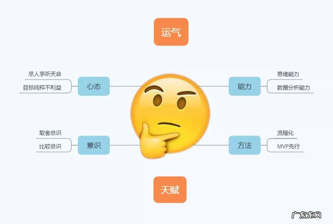 什么是电商广告投放?如何才能做好广告投放?