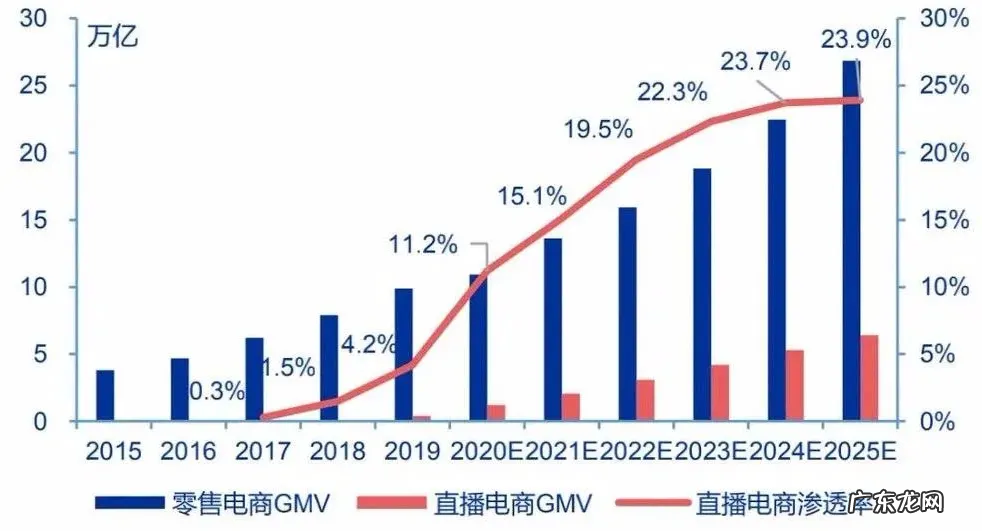 抖音电商现状如何?市场规模如何?