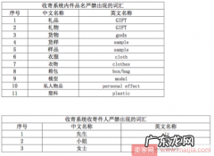 速卖通卖家注意！e邮宝运单填写禁止出现这些字眼