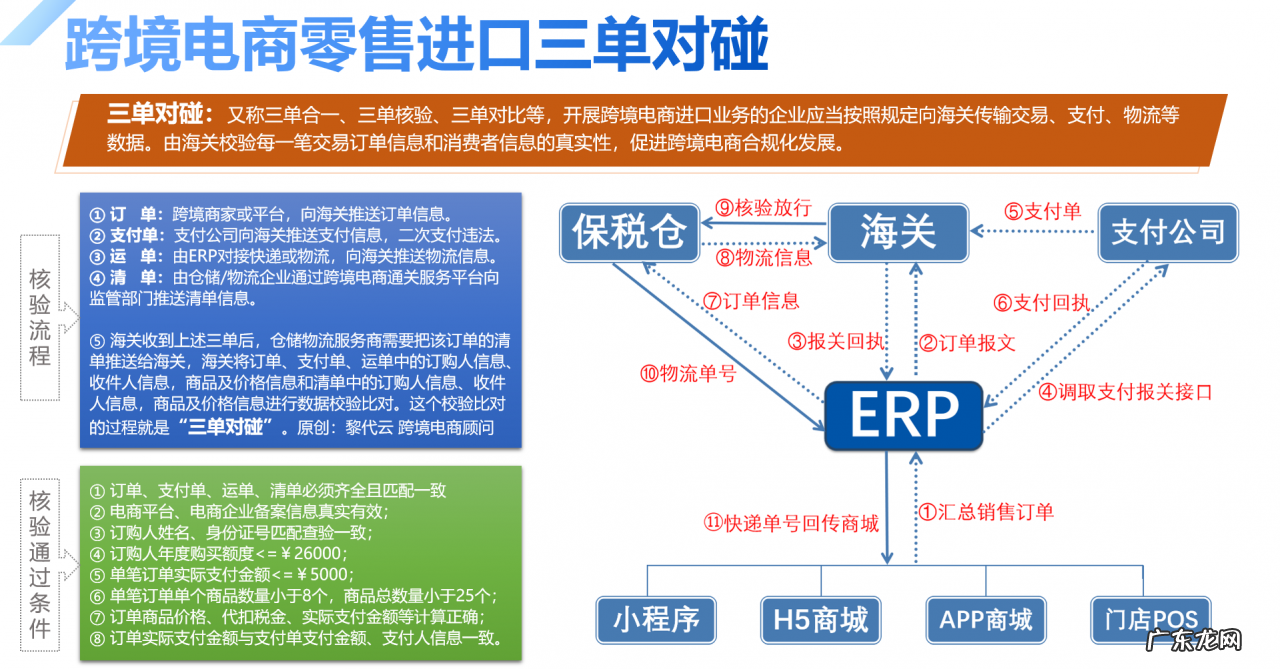 进口跨境电商四种清关模式 bc清关是什么意思
