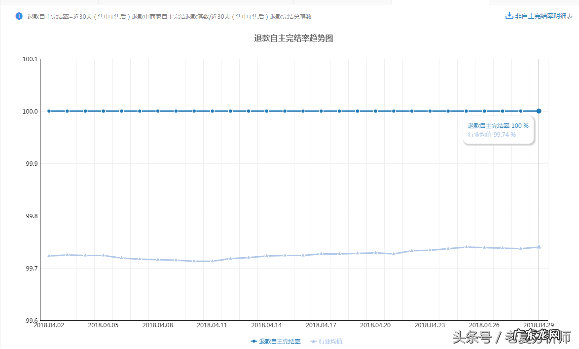 全面解读淘宝天猫服务综合指标 天猫服务综合指标在哪里看