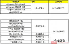 速卖通无忧物流及线上发货新增五大揽收仓库