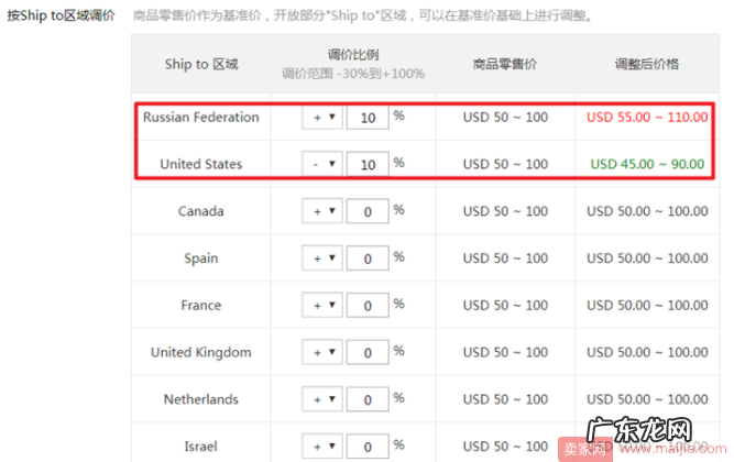 速卖通商品差异化定价功能升级！支持按金额自定义