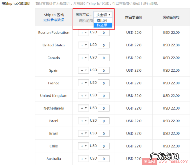 速卖通商品差异化定价功能升级！支持按金额自定义