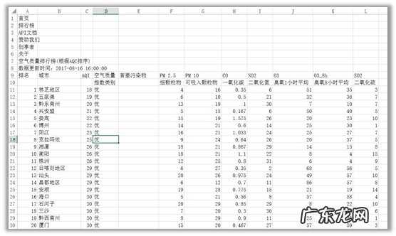 8个零代码数据爬取工具推荐 爬虫软件哪个好