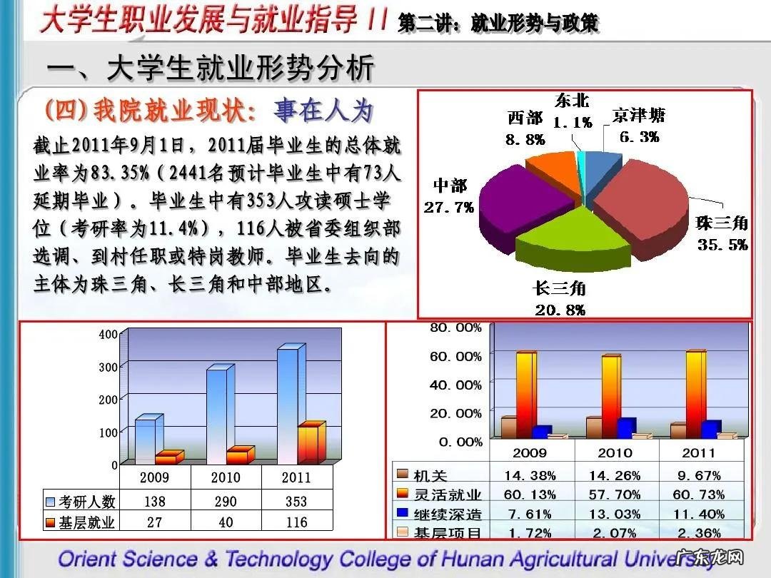 就业行业市场发展趋势分析研究 中国大学生就业现状如何