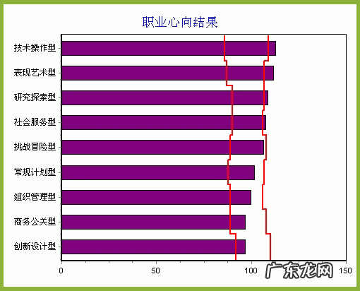 就业行业市场发展趋势分析研究 中国大学生就业现状如何
