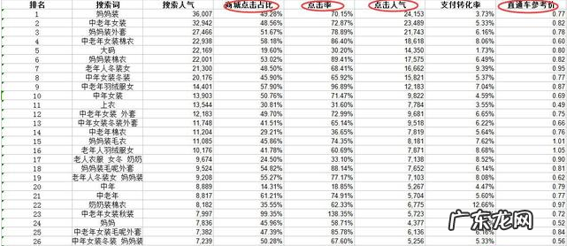 生意参谋市场行情怎么选词？附详细步骤