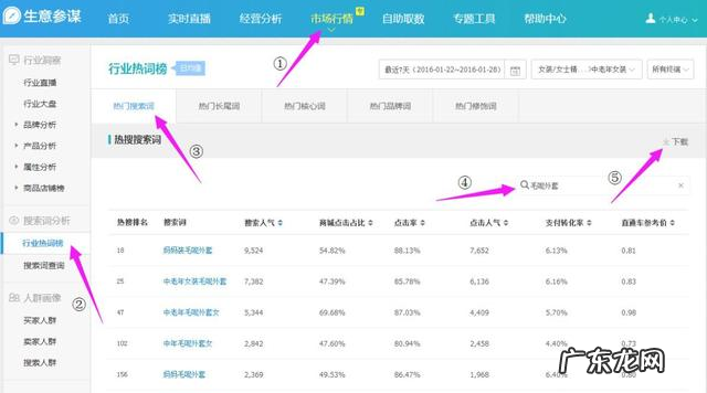 生意参谋市场行情怎么选词？附详细步骤