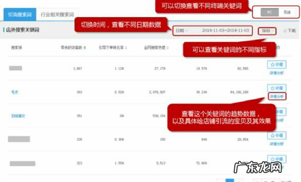 生意参谋选词助手怎么用？怎么操作？