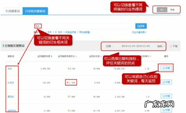 生意参谋选词助手怎么用？怎么操作？