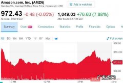 亚马逊第三季度净利润2.56亿美元，同比增长1.6%