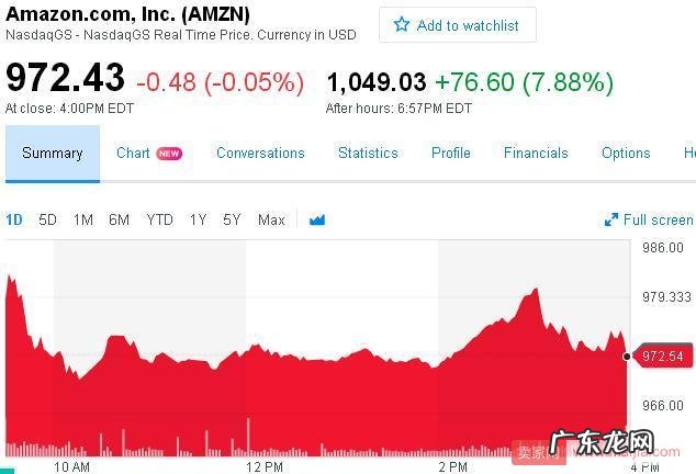 亚马逊第三季度净利润2.56亿美元，同比增长1.6%
