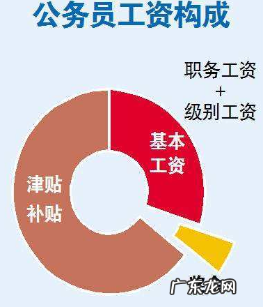 全国各地公务员薪资大合集 公务员工资待遇一般是多少