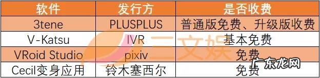18个虚拟主播制作工具 虚拟主播怎么做