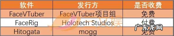 18个虚拟主播制作工具 虚拟主播怎么做