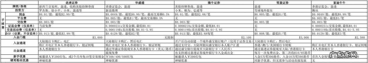 国内主流美股平台对比与推荐 美股软件哪个比较好