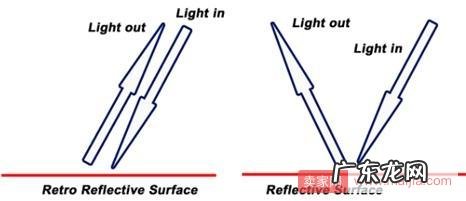 店铺产品描述中千万不可忽视的四大细节