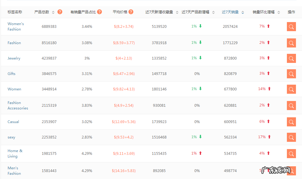 wish标签的用处,你知道的大概只有一半……