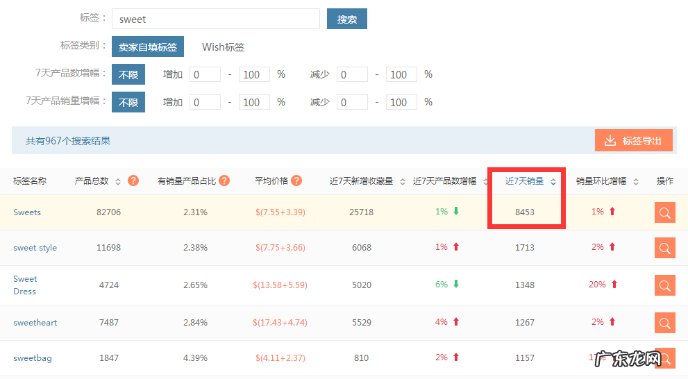 wish标签的用处,你知道的大概只有一半……