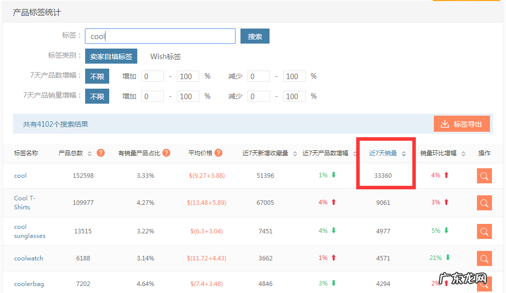wish标签的用处,你知道的大概只有一半……