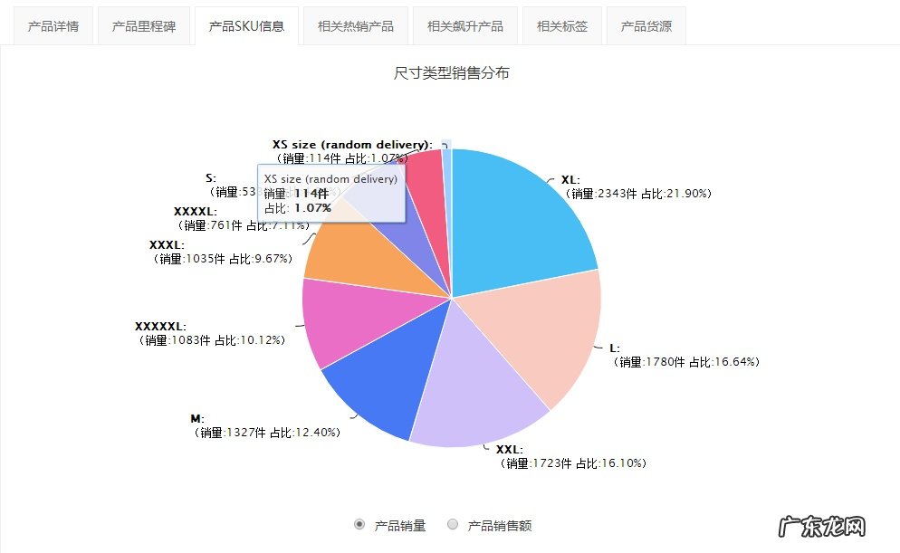 wish标签的用处,你知道的大概只有一半……
