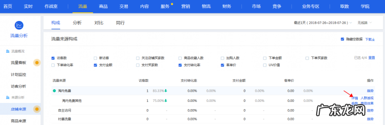 生意参谋关键词分析在哪？怎么用关键词搜索？