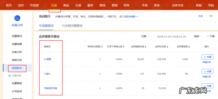 生意参谋关键词分析在哪？怎么用关键词搜索？