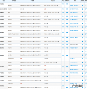 各大银行境外汇款手续费一览表 境外汇款手续费多少