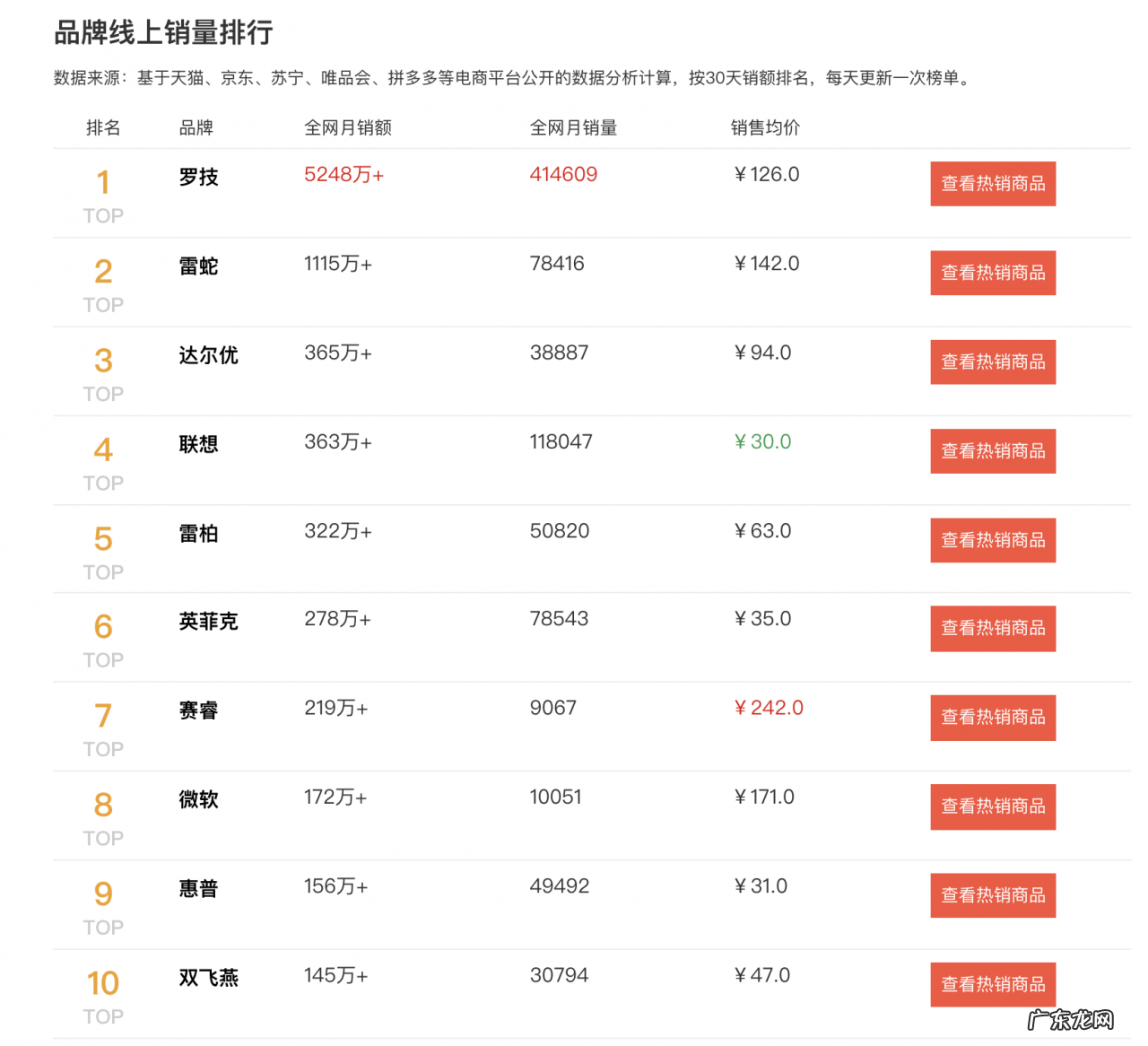 适合打游戏的静音鼠标推荐榜单 静音鼠标哪个品牌好