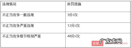 速卖通不正当竞争定义及处罚标准调整