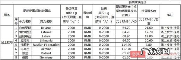 速卖通调整2018年线上发货运费