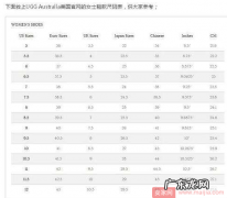 你有没有被亚马逊的“尺码对照表”坑过？