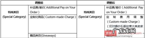新的一年开启，速卖通两大规则也即将生效
