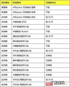 速卖通发布春节期间平台服务及备货期等调整通知