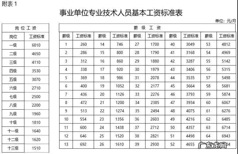 事业编制待遇怎么样？为何很多人辞职后去考事业编制？