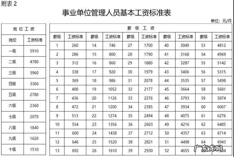 事业编制待遇怎么样？为何很多人辞职后去考事业编制？