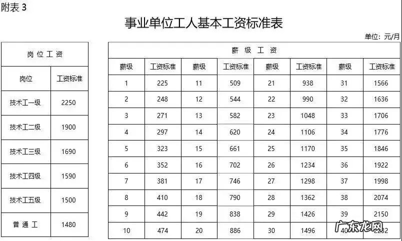 事业编制待遇怎么样？为何很多人辞职后去考事业编制？