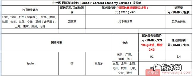 3月1日起速卖通线上发货三条线路运费价格将调整