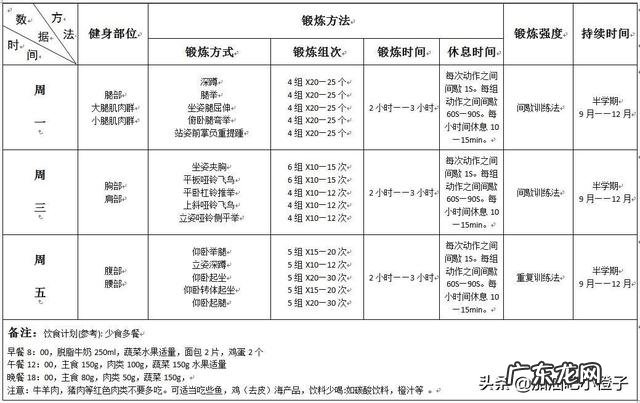 健身初学者在刚开始的时候应该怎么练?