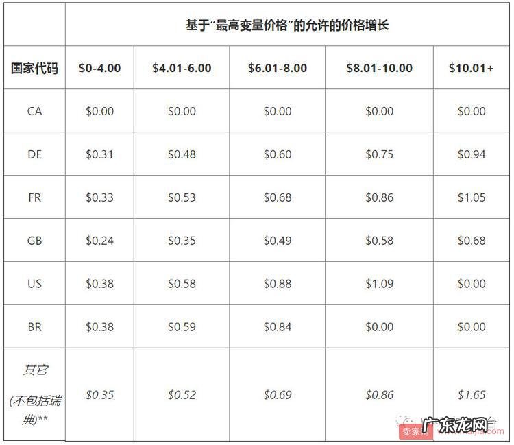 放款日前夕,Wish接连发布两则重要提醒