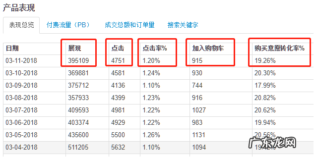 Wish真的不好做吗?告诉你wish的玩法
