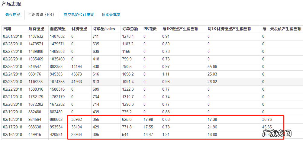 Wish真的不好做吗?告诉你wish的玩法