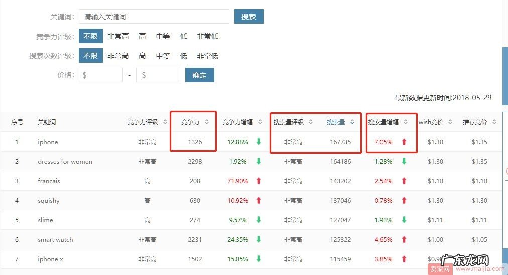 小卖家的爆款打造实战步骤