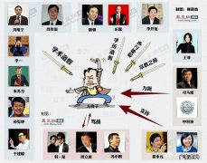 被方舟子撕过的那些人和事及结局 方舟子打假李开复结果如何