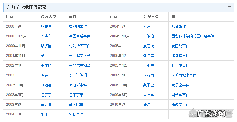 被方舟子撕过的那些人和事及结局 方舟子打假李开复结果如何